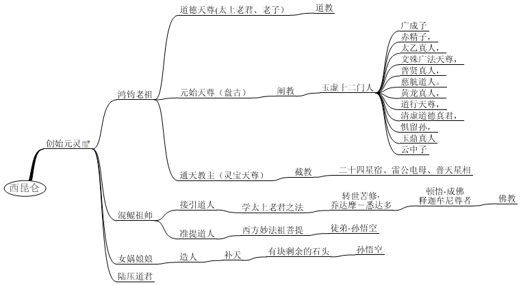 风水之排名最早的仙人中国古代创世神仙们